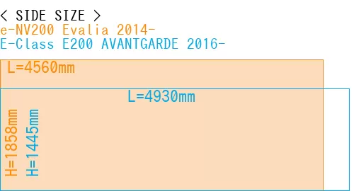 #e-NV200 Evalia 2014- + E-Class E200 AVANTGARDE 2016-